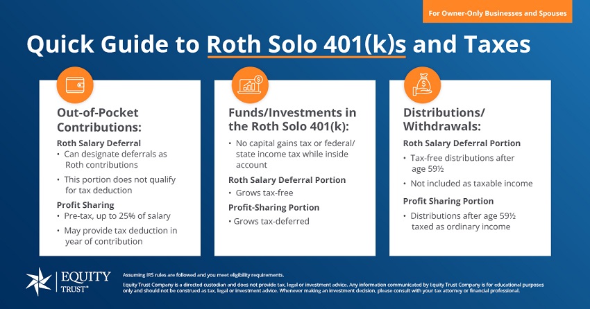 Roth Solo 401(k) and tax treatment